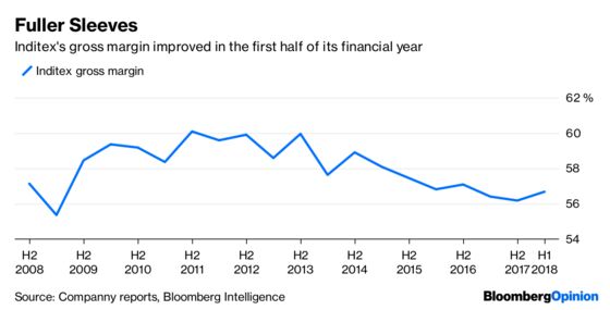 Inditex, It’s Been Fun, but Change Is Coming