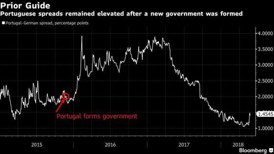 Goldman Sees More Bond Pain for Italy Given Portugal's History