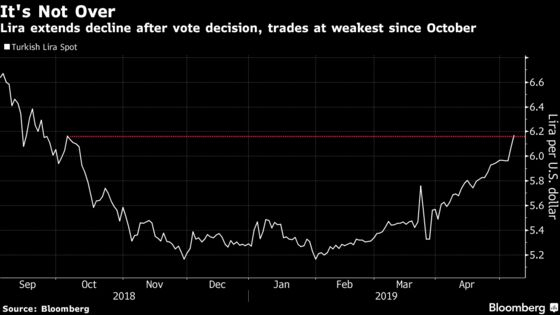 Turkey Assets Sink as Istanbul Vote Re-Run Raises Political Risk