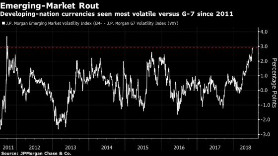 Emerging Markets Brace for a Trade-War Blow-Out