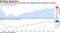 U.S. single-family home construction and building permits improved in October