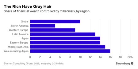 Vacuum Cleaners Zone Cheer Up, America: 1,700 Millionaires Are Minted Every Day