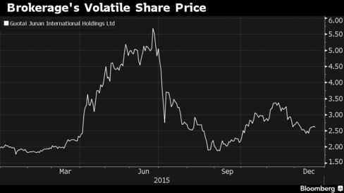 Shares slumped through July and August as China’s summer stock rout hurt trading volumes.