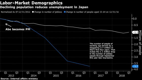 Charting Japan's Economic Recovery