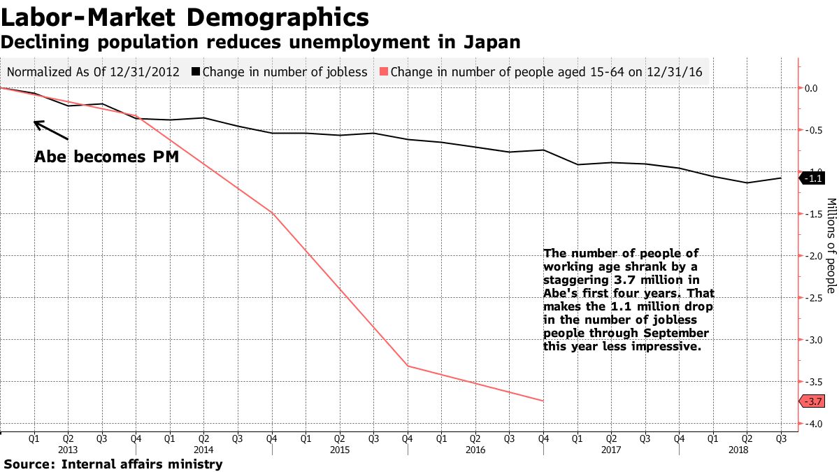 Abe and the Global Upswing: Charting Japan's Economic