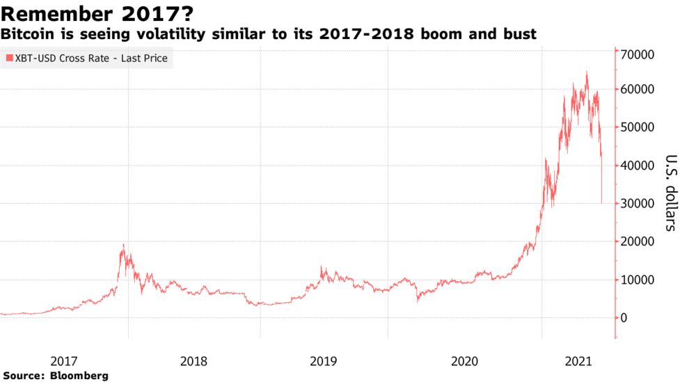 Understanding Crypto We Explain Bitcoin Lingo For Those New To Btc Bloomberg