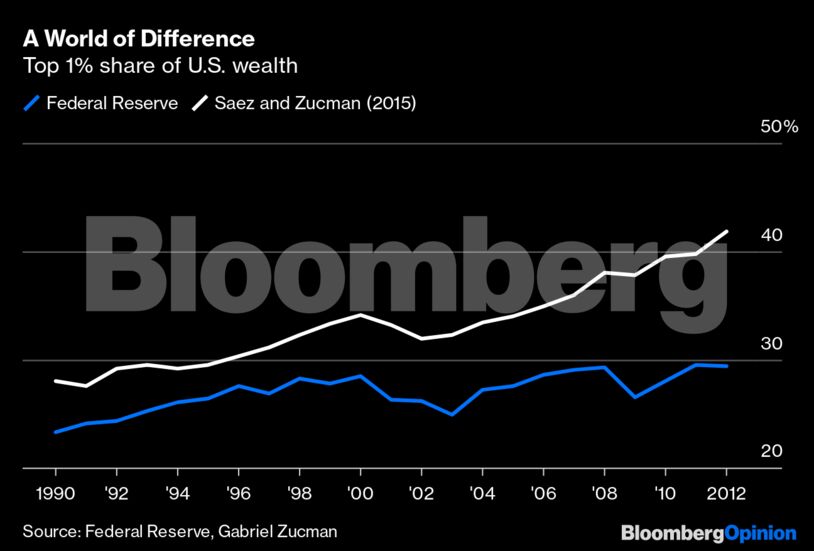 A World of Difference