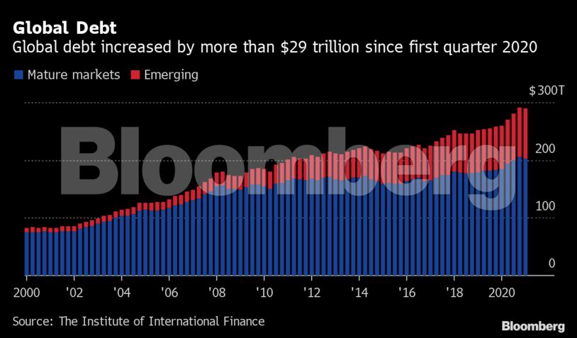 Global Debt