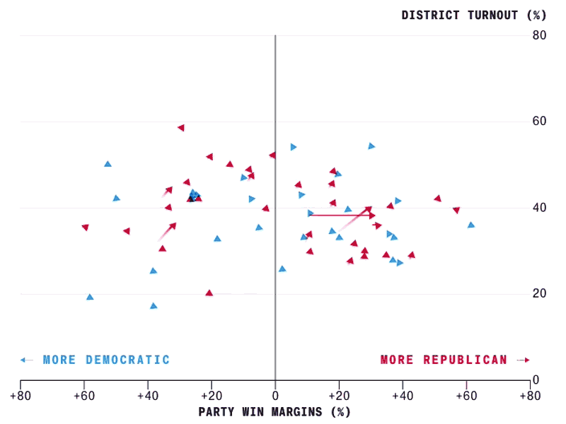 Americans Actually Voted in the 2018 Midterms