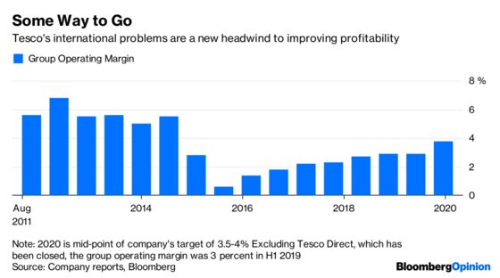 Tesco's Battle In The Aisles Has Gone Global