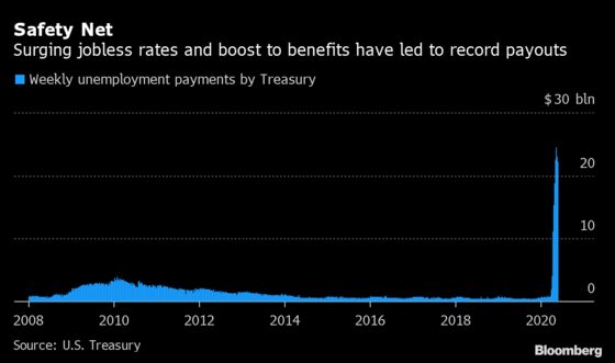 U.S. Economy Too Fragile for Congress to Remove Income Support