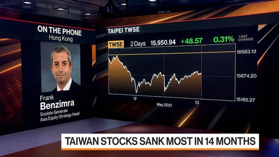 Taiwan’s Stock Crash Deepens as Traders Unwind Leveraged Bets