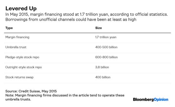 Relax. China Only Wants a Bull Market, Not a Mad Cow