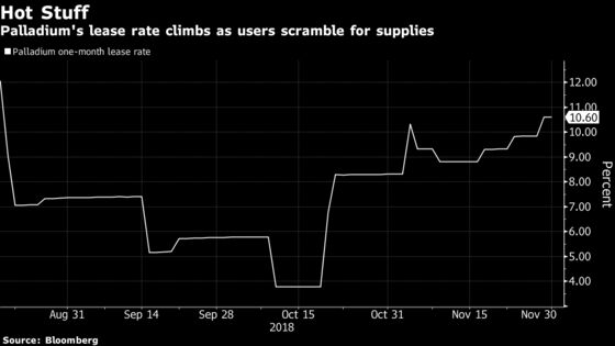 Gold Now Has a Challenger for the Mantle of Most-Precious Metal