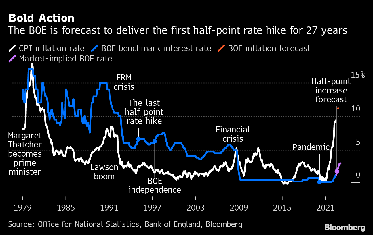 Bank of England base rate