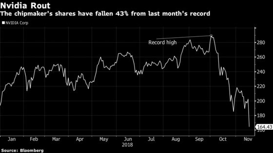 Nvidia Hands an $824 Million Windfall to Semiconductor Shorts