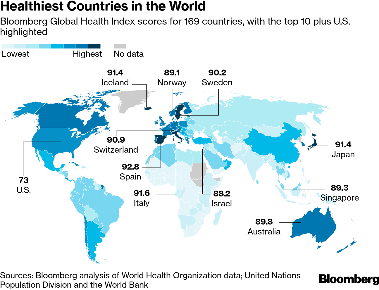 世界で一番 健康な国 はスペイン ２位はイタリア 日本は４位 Bloomberg