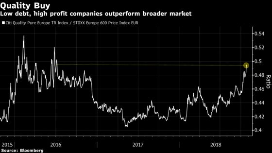 Rising Rates Fan Equity Fears Over $14 Trillion of Company Debt