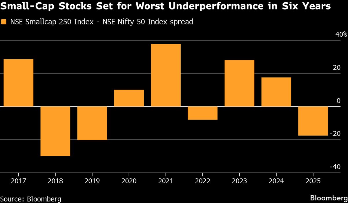 Meesho’s Listing to Test India Investor Appetite After String of Blockbuster Tech IPOs.