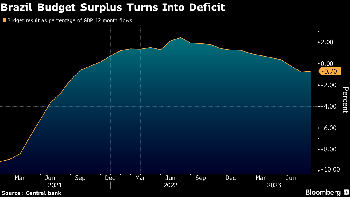 Brazil Finance Minister Fernando Haddad Urges Congress to Do Its Part on  Budget - Bloomberg