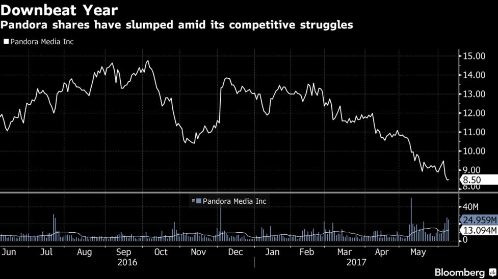 Pandora Gets $480 Million From Sirius XM, Sells Ticketfly - Bloomberg Pandora Gets $480 Million From Sirius XM, Sells Ticketfly - Bloomberg