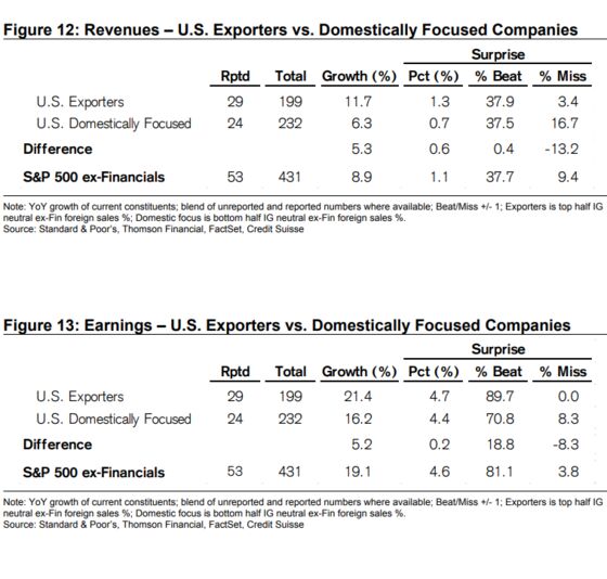 They're Perfect: 18 Industrial Firm Earnings, All of Them Beats