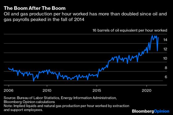 Don’t Tell Anybody, But Frackers Went on a Hiring Spree