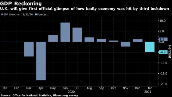 ECB Confronts Shifting Markets as Economy Stays Frozen: Eco Week