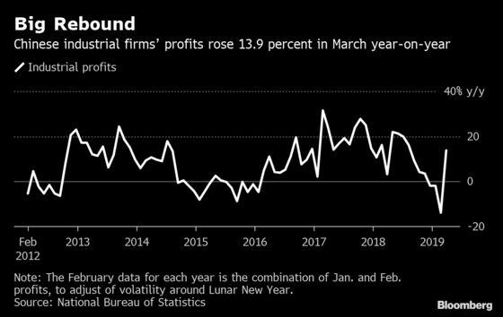 China’s March Industrial Profits Rebound Amid Improving Economy