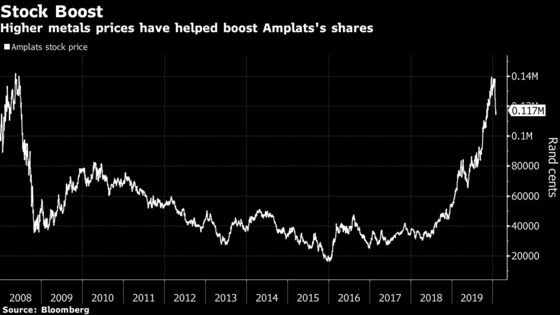 Amplats Sees Profit More Than Doubling on Metals Rally