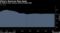 At highest since January 2018 as dollar falls