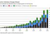 Electric Vehicles Charge Ahead