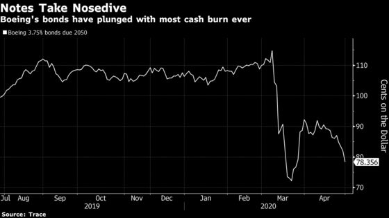 Boeing Rules Out Federal Aid After Raising $25 Billion of Bonds