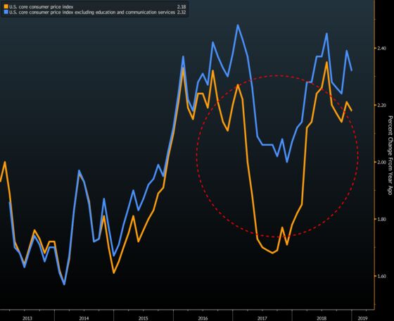 Better Service, Same Prices for Broadband Could Weigh Down U.S. Inflation