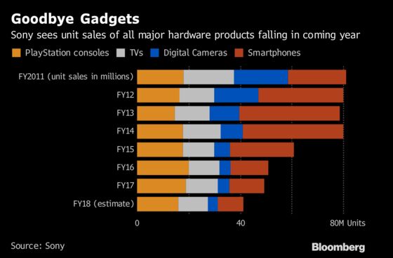 New Sony CEO to Detail Shift Away From Gadgets in Mid-Term Plan