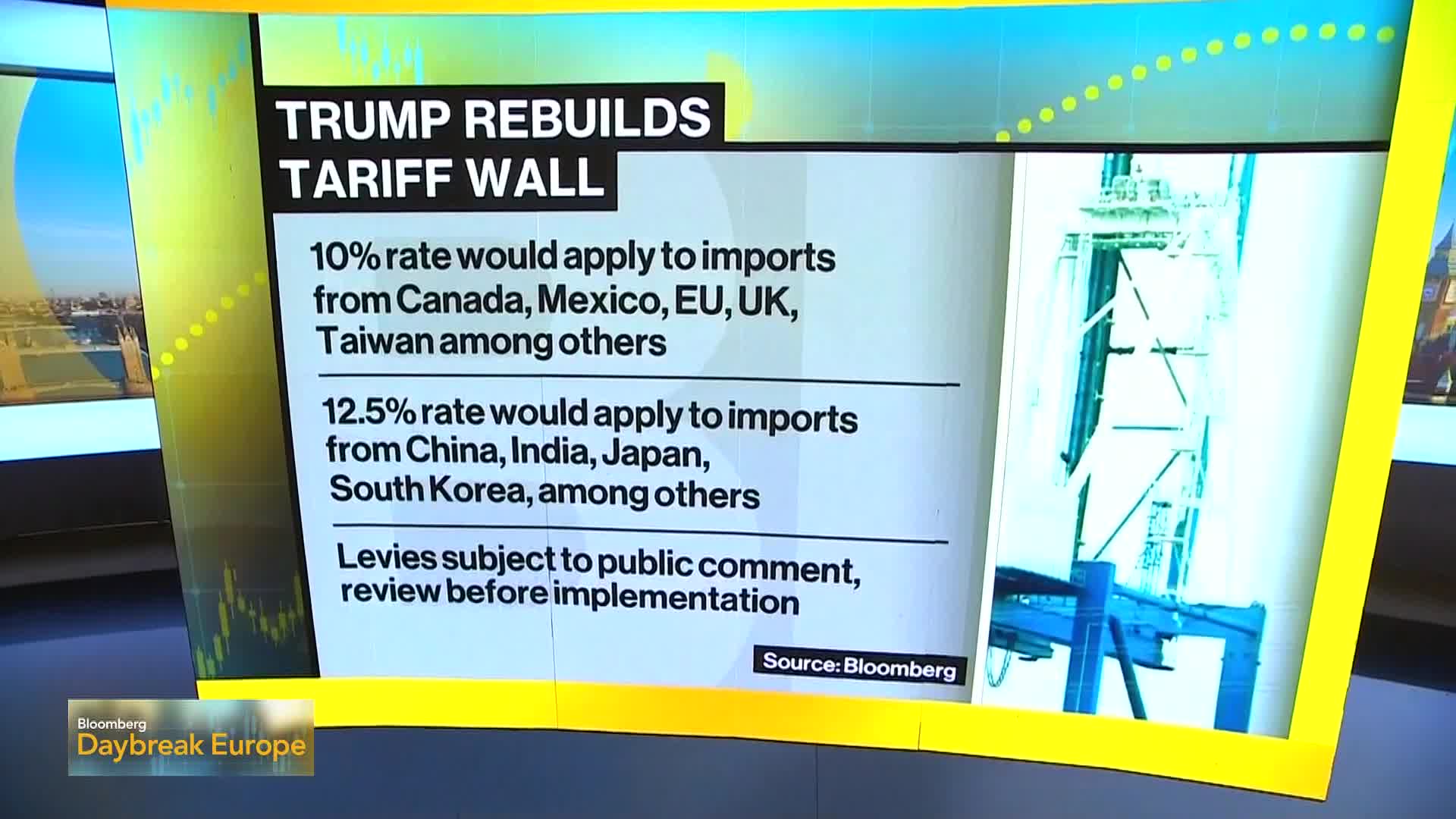 WATCH: Ros Mathieson reports on the new tariffs.