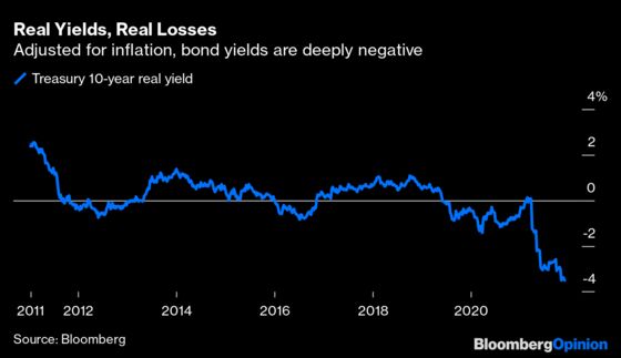 The Most Important Number of the Week Is $10 Trillion