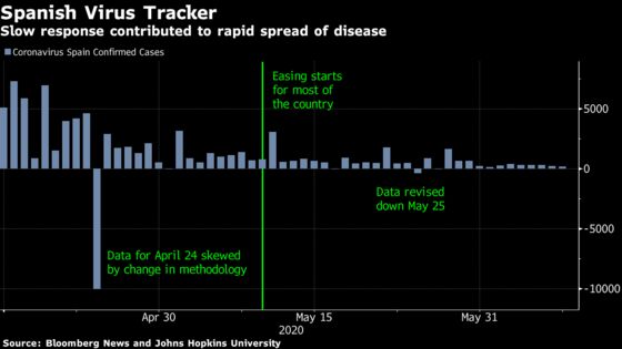European Infection Rate in Check Smooths Path for More Easing