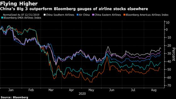 China’s Air Travel Recovery Shows Power of Vast Home Market