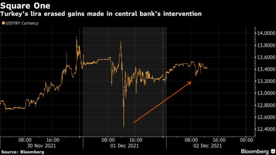 Turkish Lira Erases Central-Bank-Fueled Gain as Minister Resigns