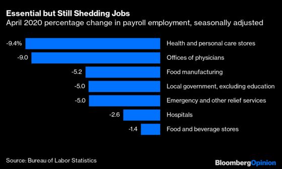 Even the Essential Industries Aren’t Adding That Many Jobs