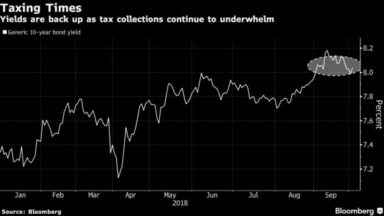 Tax Collections in India Raise Doubts on Lower Borrowing Plan