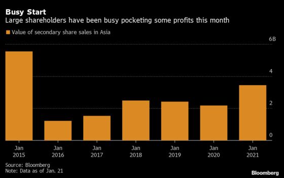 Top Shareholders Cash Out But Asia Stocks Keep On Rallying