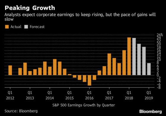 Bears on the Run Again as S&P 500 Ends Drought With New High