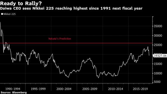 Daiwa CEO Says Worst Is Probably Over for Japanese Stock Market