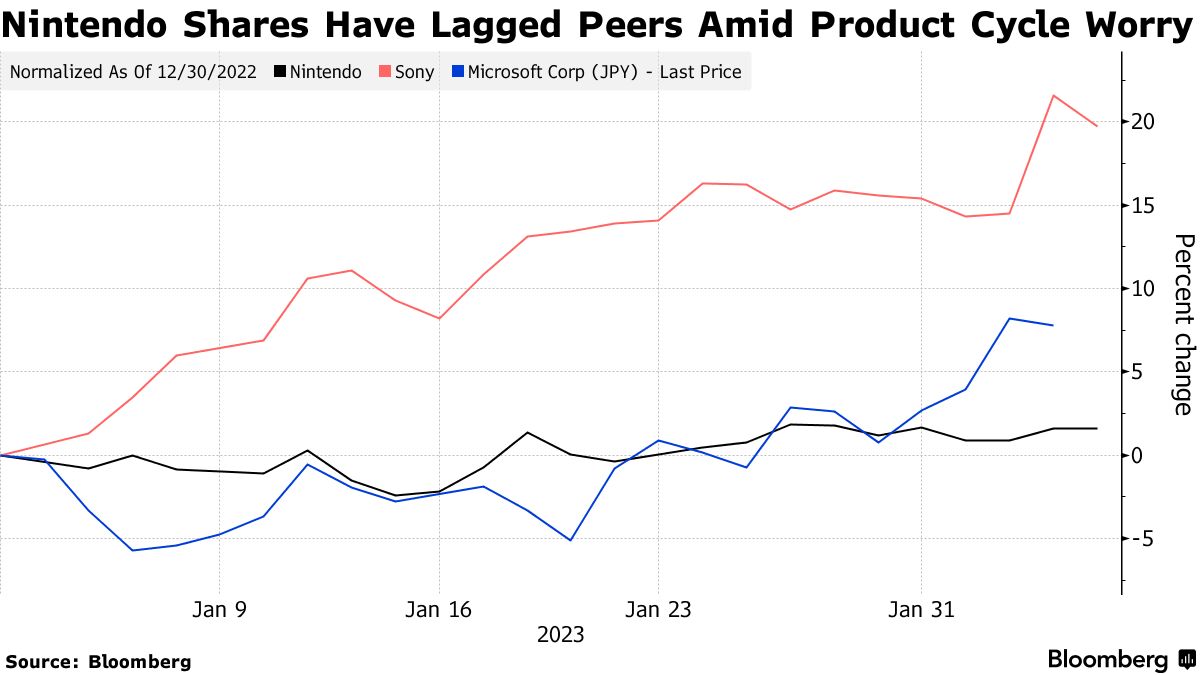 Why We Own Nintendo Stock (Ticker: NTDOY)