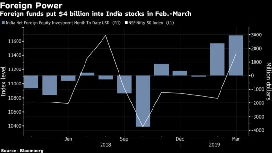 Indian Stocks Set to Surge on Goldman Upgrade, Earnings Growth