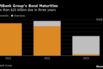SoftBank Group's Bond Maturities