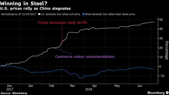 Metal Markets Are Preparing for a New World Disorder