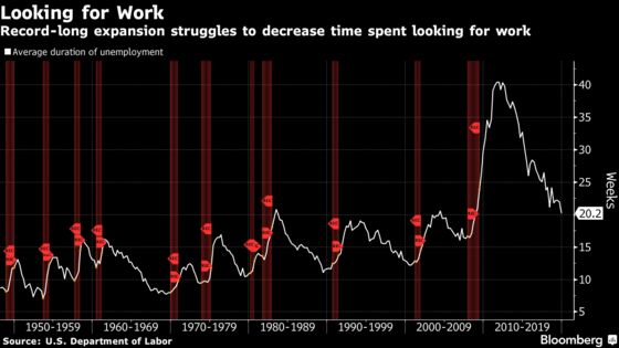 U.S. Jobless-Claims Details Highlight Less-Robust Part of Market